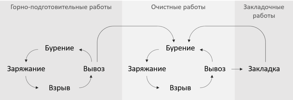 svg+xml;charset=utf | Планирование подземных горных работ