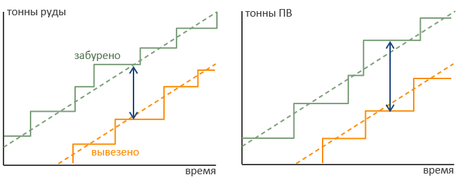 svg+xml;charset=utf | Планирование подземных горных работ