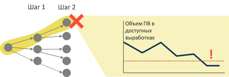 svg+xml;charset=utf | Планирование подземных горных работ