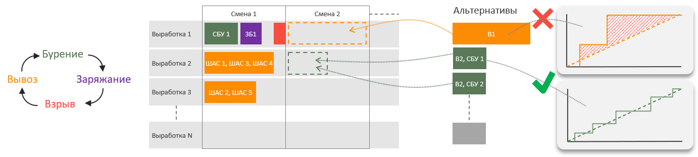 svg+xml;charset=utf | Планирование подземных горных работ