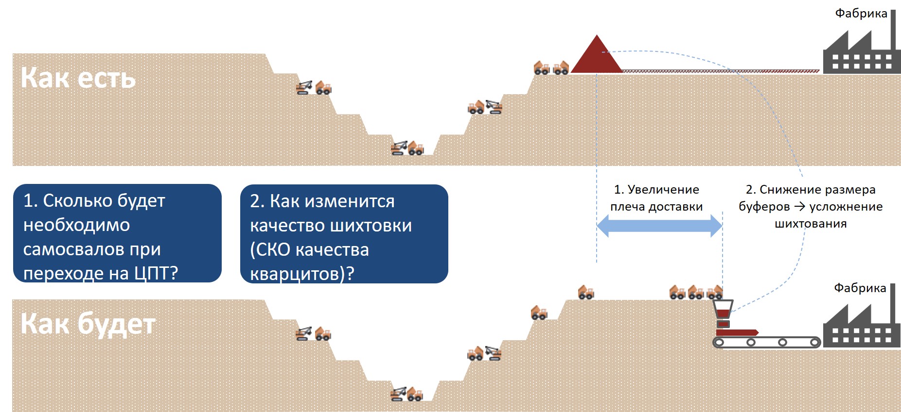 svg+xml;charset=utf | Анализ альтернативных схем организации работы открытых карьеров с помощью инструмента MineTwin