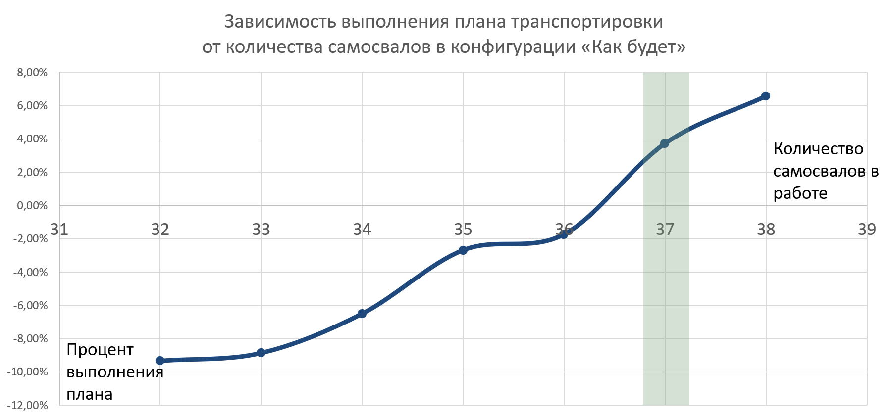 svg+xml;charset=utf | Анализ альтернативных схем организации работы открытых карьеров с помощью инструмента MineTwin
