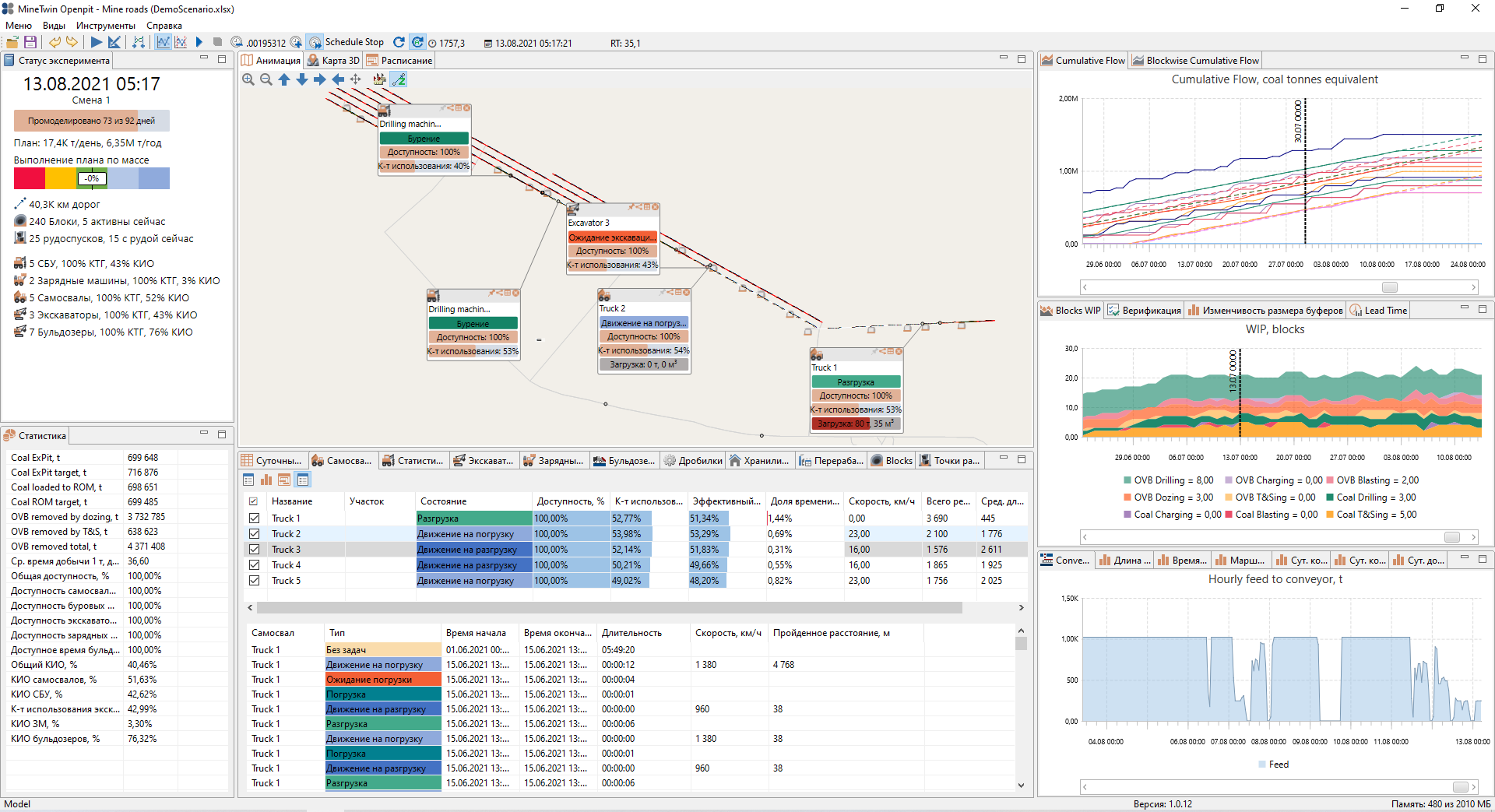 svg+xml;charset=utf | Решение практических задач организации работы угольного карьера с помощью инструмента MineTwin