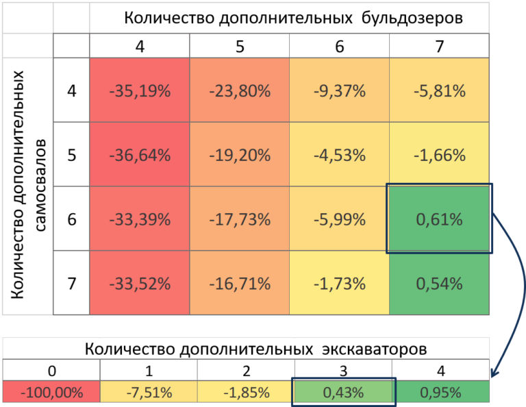 svg+xml;charset=utf | Решение практических задач организации работы угольного карьера с помощью инструмента MineTwin