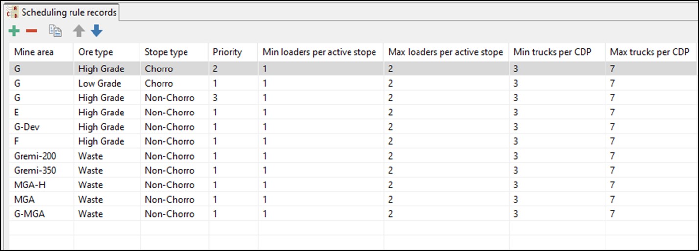 svg+xml;charset=utf | Использование гибкой архитектуры инструмента ИМ MineTwin для решения задач флюоритового рудника