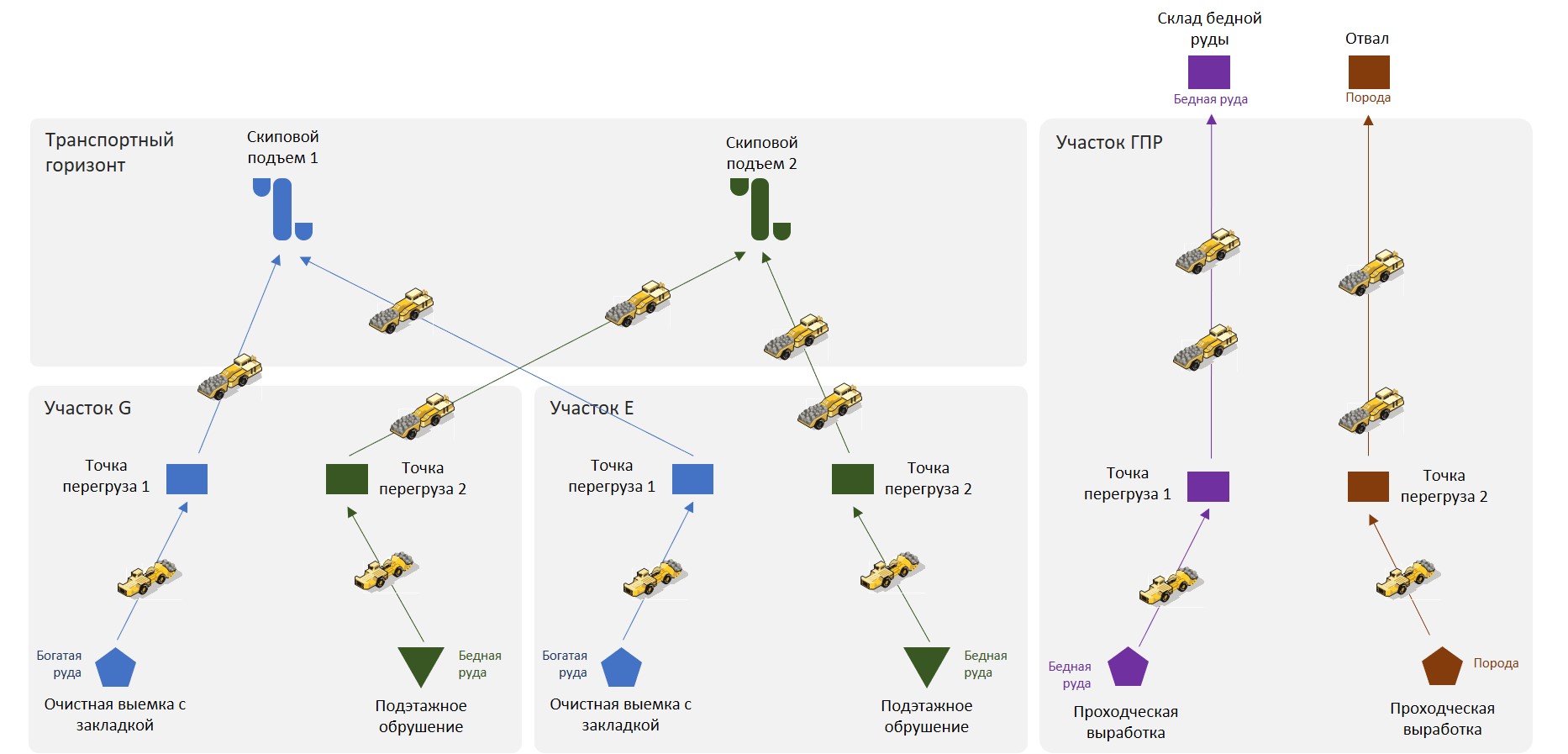 svg+xml;charset=utf | Использование гибкой архитектуры инструмента ИМ MineTwin для решения задач флюоритового рудника