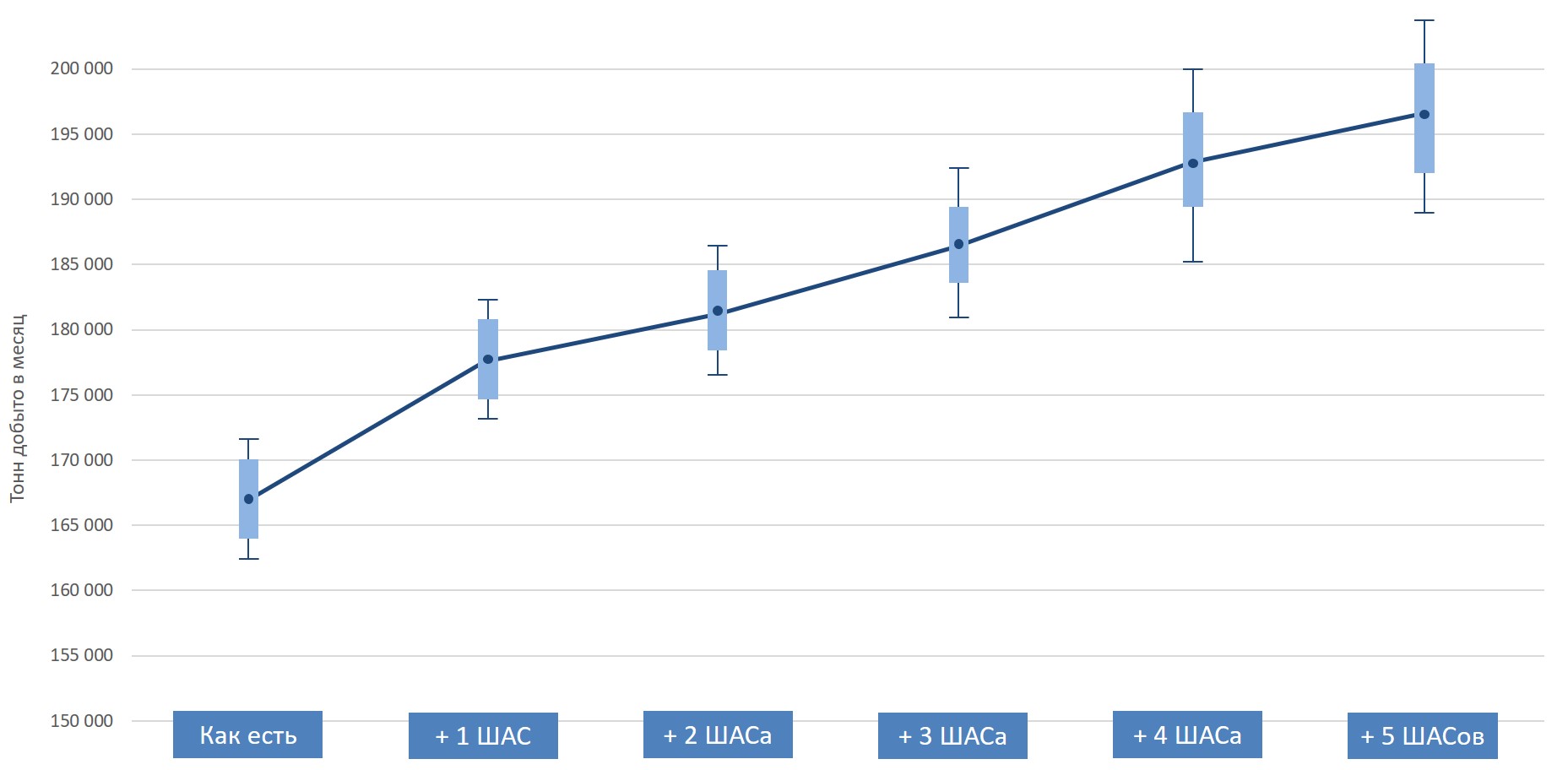svg+xml;charset=utf | Использование гибкой архитектуры инструмента ИМ MineTwin для решения задач флюоритового рудника