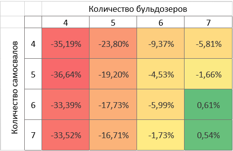 svg+xml;charset=utf | №3 Оптимизация конфигурации склада и парка техники на угольном карьере в Южной Африке