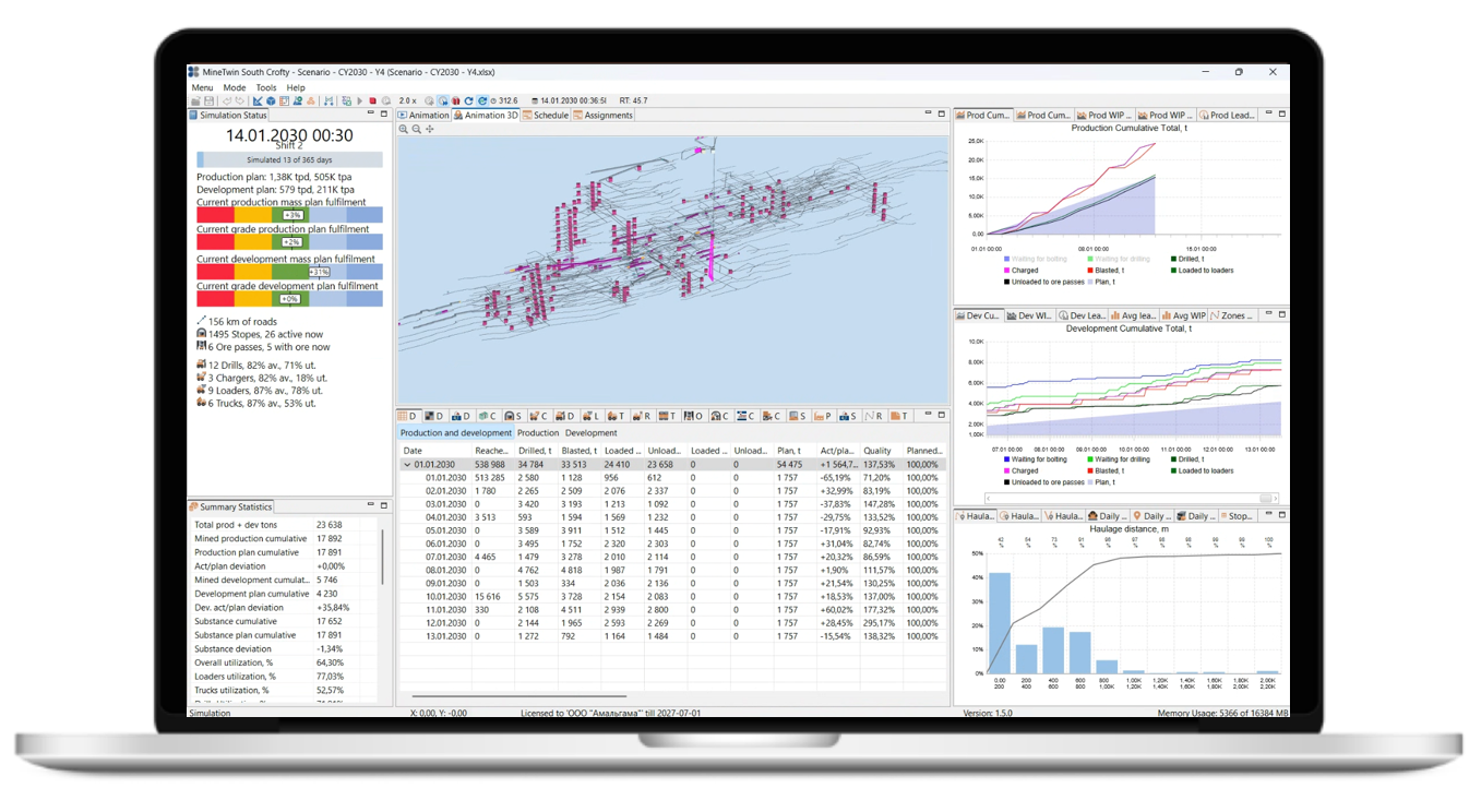 svg+xml;charset=utf | №1 Валидация планов перезапуска рудника с помощью имитационного моделирования для оценки капитальных затрат и планирования производства