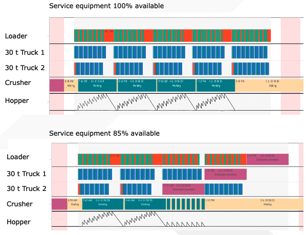 svg+xml;charset=utf | №1 Валидация планов перезапуска рудника с помощью имитационного моделирования для оценки капитальных затрат и планирования производства