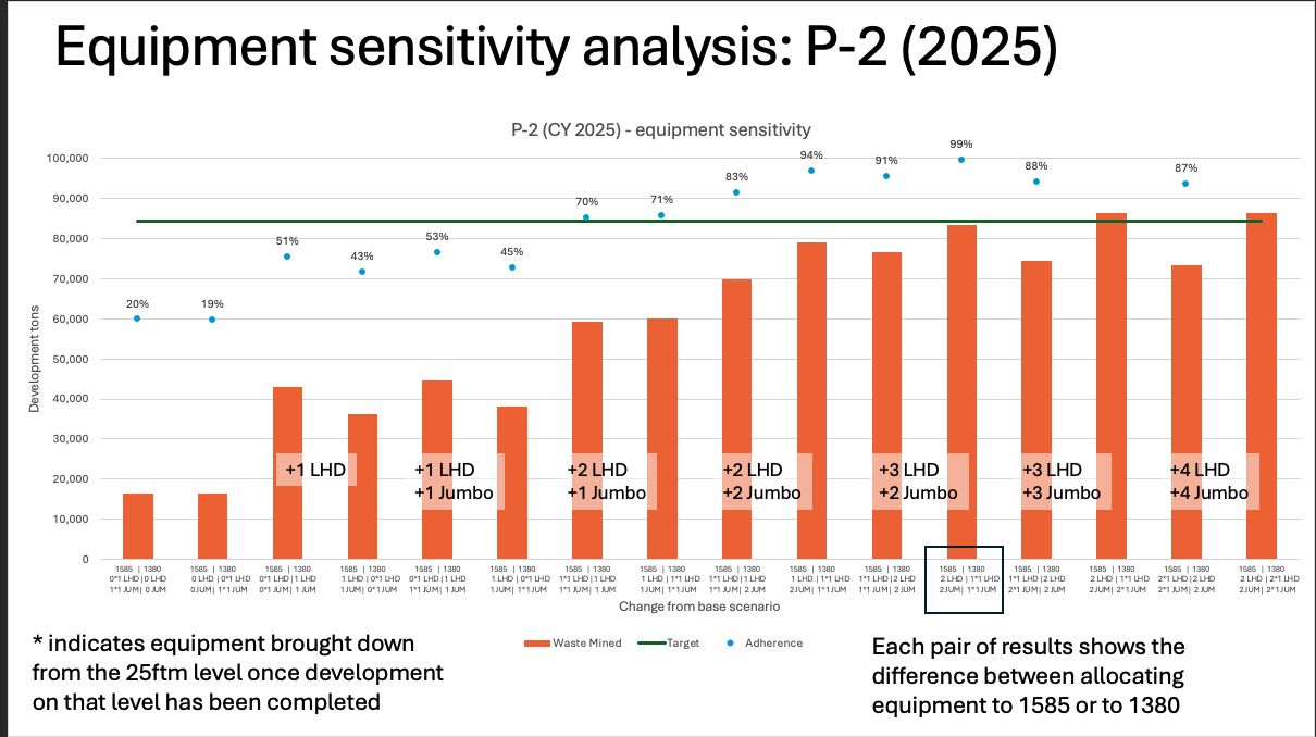 svg+xml;charset=utf | №1 Валидация планов перезапуска рудника с помощью имитационного моделирования для оценки капитальных затрат и планирования производства