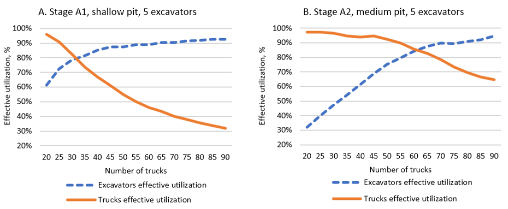 svg+xml;charset=utf | №2 Автономная перевоза карьерными самосвалами повышает NPV рудника на 7%