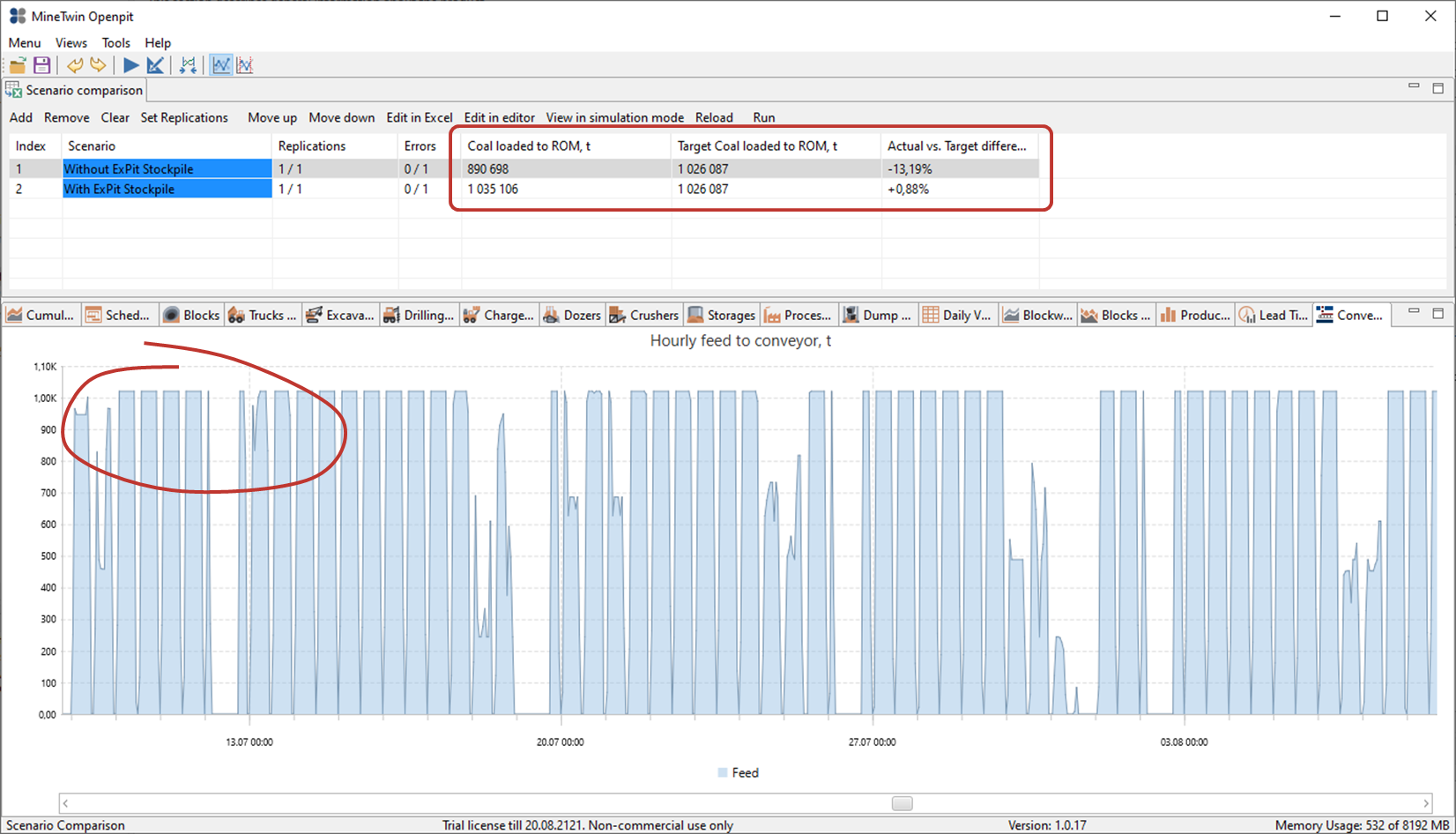 svg+xml;charset=utf | №3 Оптимизация конфигурации склада и парка техники на угольном карьере в Южной Африке