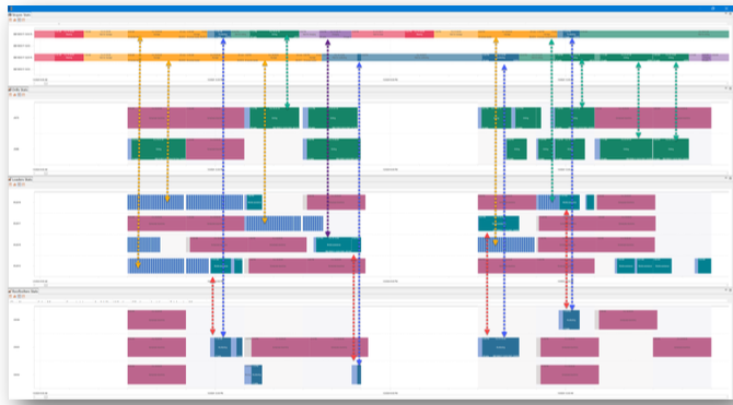 svg+xml;charset=utf | №4 Использование имитационного моделирования для оценки возможностей улучшений на сложном подземном руднике