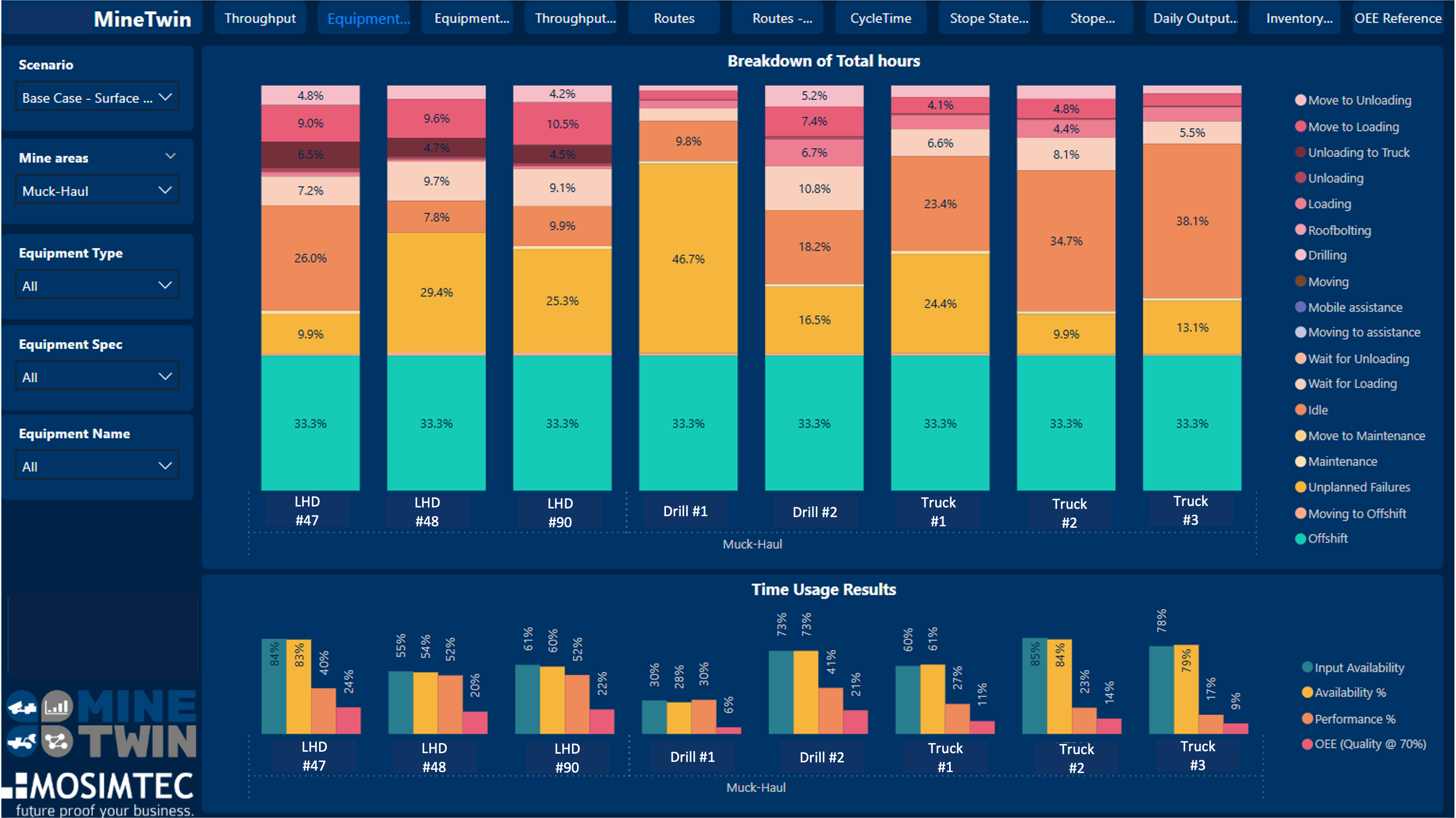 svg+xml;charset=utf | №4 Использование имитационного моделирования для оценки возможностей улучшений на сложном подземном руднике