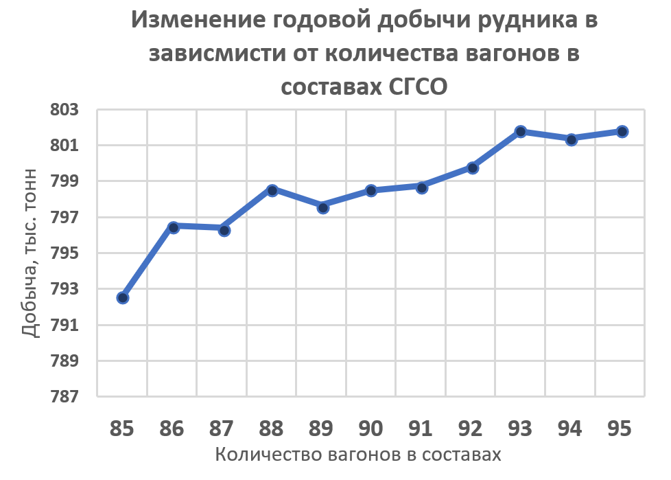 svg+xml;charset=utf | №5 Моделирование работы рудника с использованием системы гибкой самоходной откатки для транспортировки руды