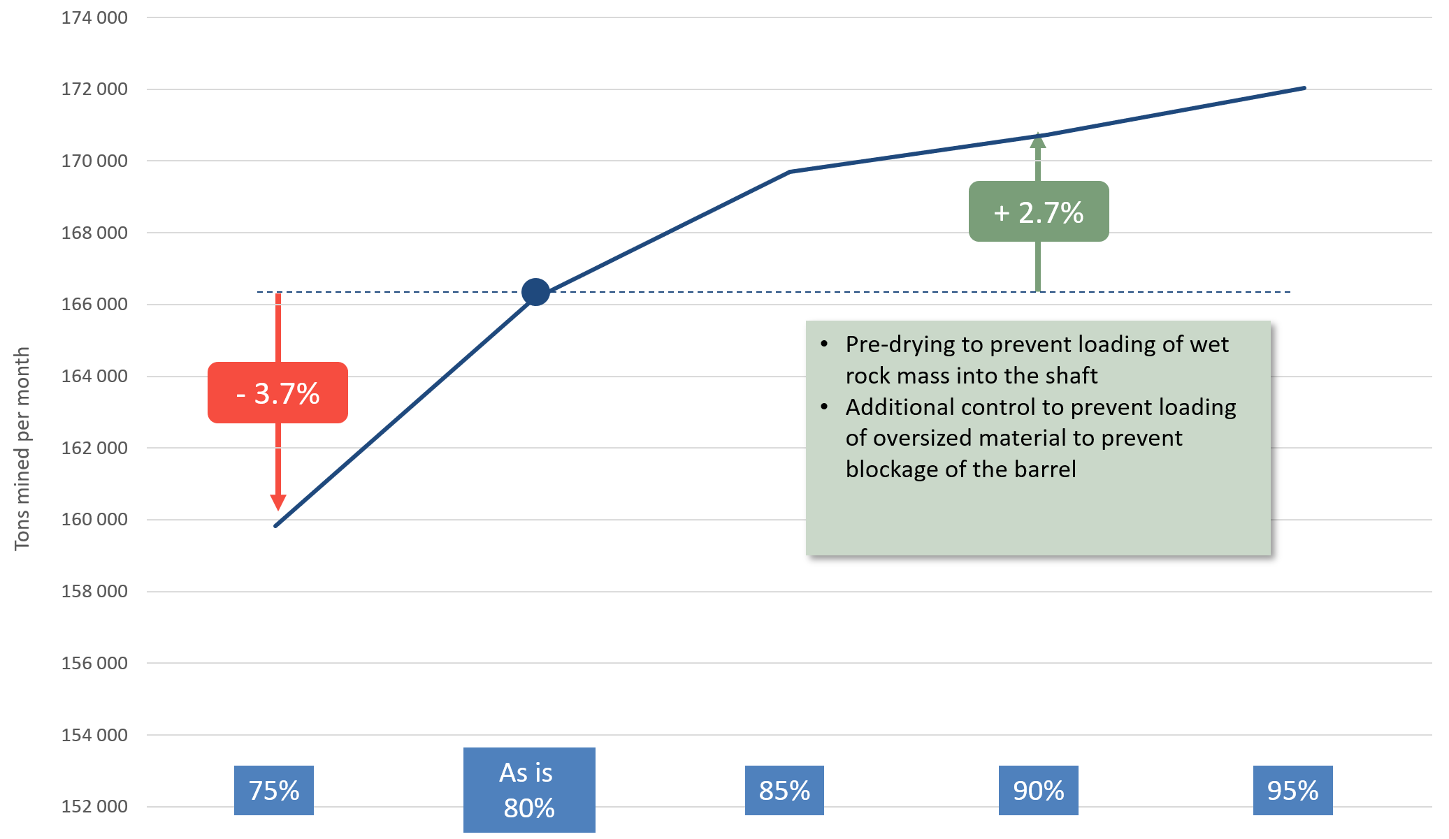 svg+xml;charset=utf | №8 MineTwin: от поддержки стратегических решений до проверки квартальных и годовых планов