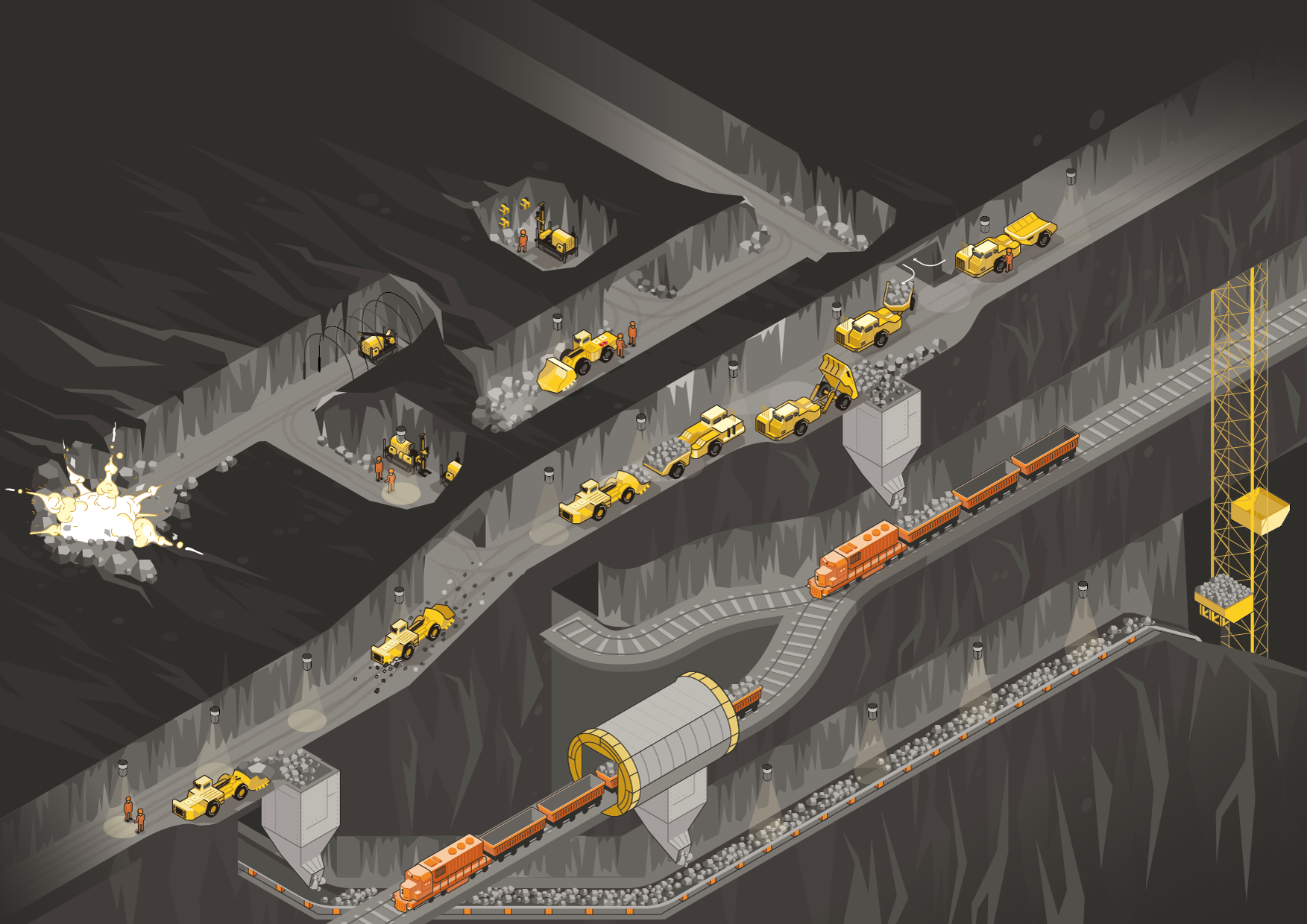 Scheduling of underground mining operations